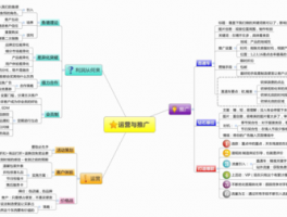 网站运营活动设计,网站运营方案模板