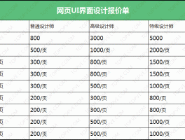 贵州电商网站设计价格表,贵州电子商务平台