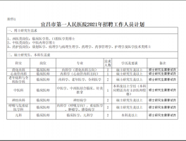 宜昌医院网站设计,宜昌医院招聘信息最新招聘2021