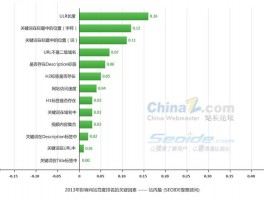 seo数据是什么(seo的数据分析报告)