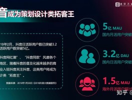 抖音营销案例网站设计教程,抖音网络营销案例