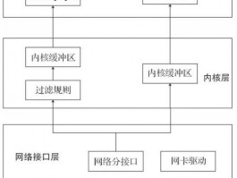 3分钟理清网络流量分析，网络流量分析怎么做