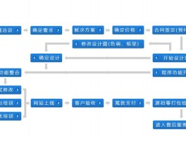 网站设计核心程序,网站设计的基本原则是什么