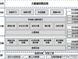 大数据新名词及含义是什么(大数据新名词)