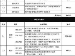 浙江电商网站设计价格报价,电商平台网站设计