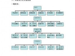 网站规划设计说明,网站规划与设计有哪些内容