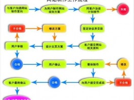 网站建设及维护工作内容有哪些，网站建设及维护工作内容有哪些方面