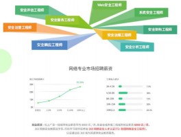 网络维护施工队招聘网站(网络维护施工队招聘网站)