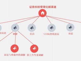 网站设计纠纷,网站设计纠纷怎么解决