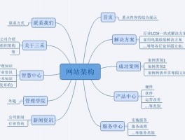 seo网站结构图(seo网站树)