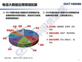 国外大数据应用经典案例(国外大数据企业)