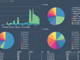 主流网络流量分析设备，网络流量分析系统工具