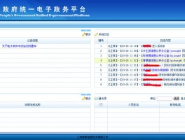 政府门户网站管理维护工作，政府门户网站管理维护工作总结