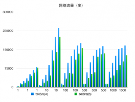 网络流量分析什么意思，什么叫网络流量分析