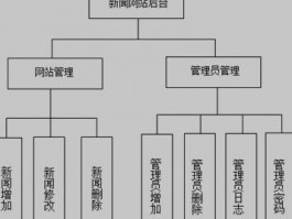 网站新闻发布系统设计,网站新闻发布系统设计方案