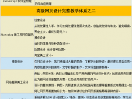 网站设计胜任能力,网站设计需要的技能