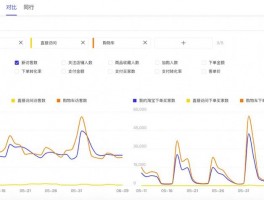 网络流量分析品牌有哪些，网络流量分析品牌有哪些类型