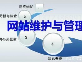 网站维护的工作内容(维护网站的工作叫什么科目)