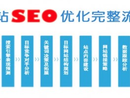 什么是SEO优化文章(seo文章优化优帮云)