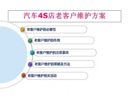 4s店网站维护工作内容，4s店网站维护工作内容有哪些