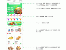 生鲜配送网站设计,生鲜配送方案设计