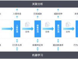 网络流量分析步骤包括哪些，网络流量分析步骤包括哪些