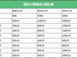 济南网站设计公司费用价格,济南网站设计公司费用价格多少