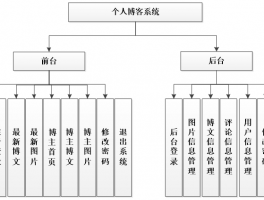 个人网站设计架构,个人网站设计架构图