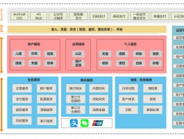 为电商网站设计支付系统,网站如何搭建支付系统