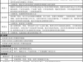 电商网站维护工作内容怎么写，电商网站维护工作内容怎么写好