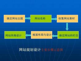 整体网站设计报告,网站的整体规划设计