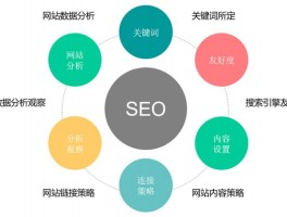 seo企业推广关键词是什么(seo企业推广关键词)