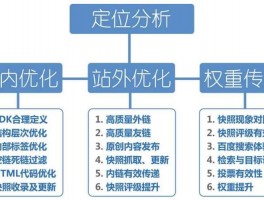 网站优化网站设计流程,网站优化的十大流程