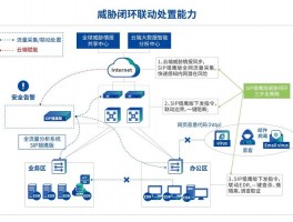 深信服网络流量分析系统，深信服网络流量分析系统怎么样