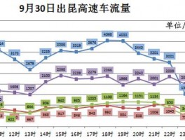 交通网络流量分析单行线，交通网络流量分析问题