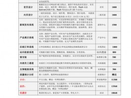 网站维护价格(浦东网站维护报价表怎么填)