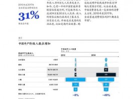 麦肯锡 大数据(麦肯锡大数据报告)