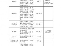 设计网站需要哪些手续,设计网站费用