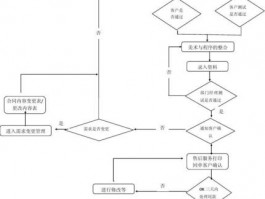 设计合理的网站设计制作,网站的设计流程是怎么样的?