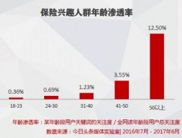 保险业大数据应用,保险业大数据应用分析报告