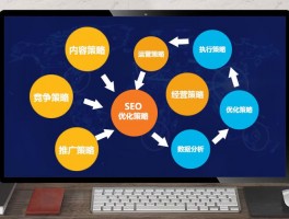 周口seo关键词优化费用,seo关键词优化是什么意思