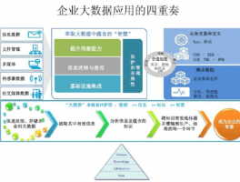 大数据分析数据关系(大数据关系图谱)