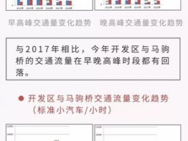 车内网络流量分析报告，车辆的网络流量