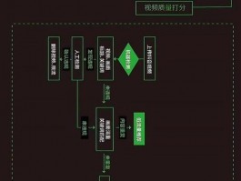 网络运营抖音流量分析方案，网络运营抖音流量分析方案怎么写