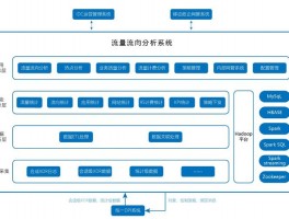 网络流量分析系统有哪些，网络流量分析系统有哪些类型