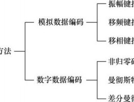 网络流量分析数据编码格式，网络流量分析数据编码格式是什么