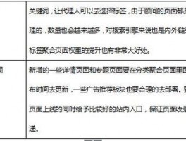 网站问题解决(网站问题总结)