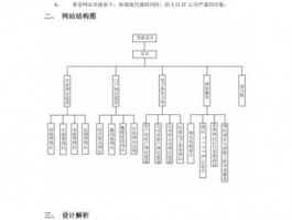 网站组织设计方案怎么写,网站设计方案怎样写