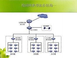 校园网网络管理的内容有哪些(校园网站的管理与维护)