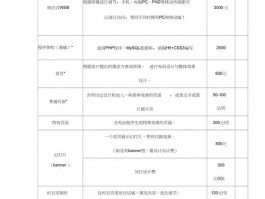 网站的页面设计报价,网站网页设计